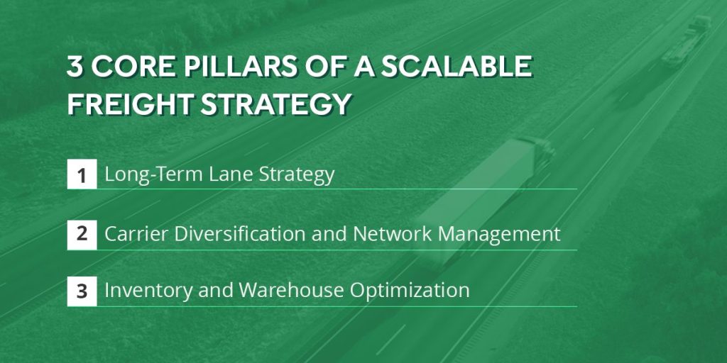 3 Core Pillars of a Scalable Freight Strategy
